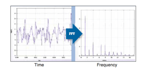 Comprendre la surveillance des vibrations