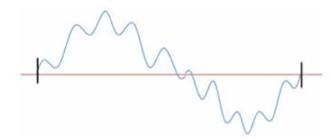 Comprendre l'analyse des vibrations