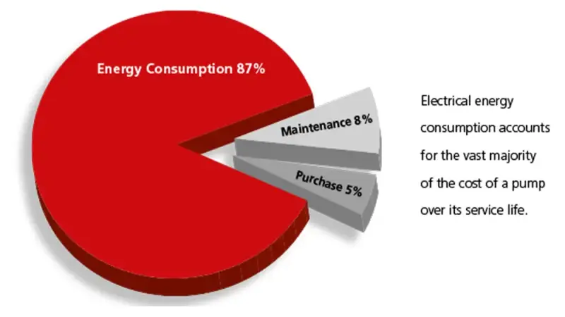 Wasted energy means wasted dollars