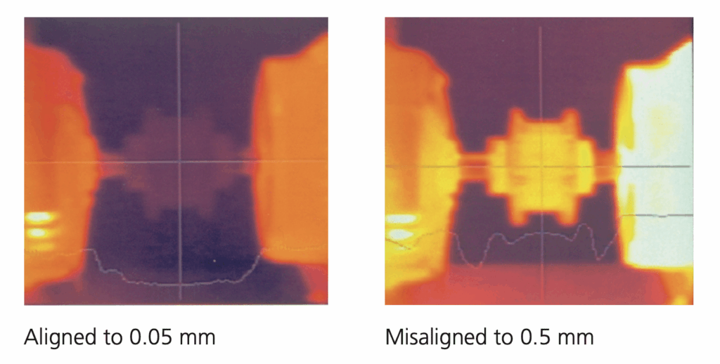 Dilatation thermique causée par un désalignement