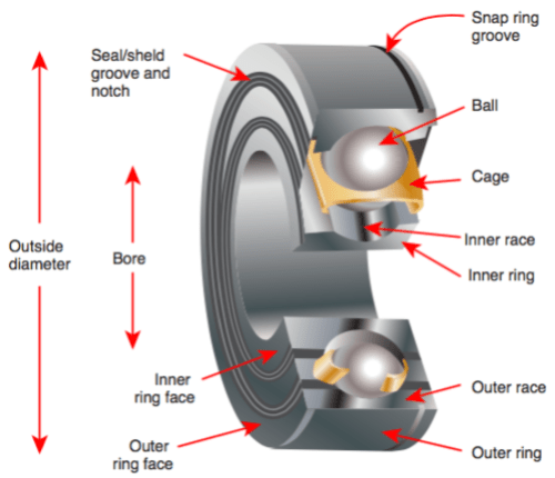 Comprendre la surveillance des vibrations aide les équipes de maintenance à trouver le bon signal au bon moment.