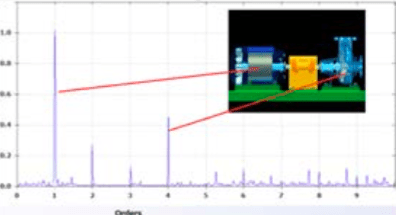 Durch das Verständnis der Schwingungsüberwachung finden Wartungsteams das richtige Signal zur richtigen Zeit
