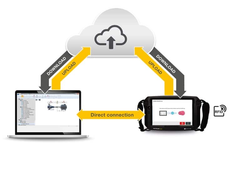 ShaftAlign Touch Schema cloud
